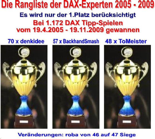 1.173.DAX Tipp-Spiel, Freitag, 20.11.09 276543