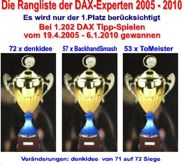 1.204.DAX Tipp-Spiel, Freitag, 08.01.10 289327