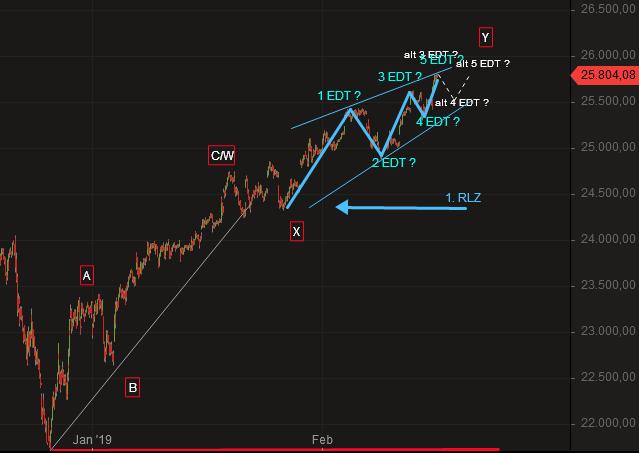 2019 QV-GDAXi-DJ-GOLD-EURUSD- JPY 1097110