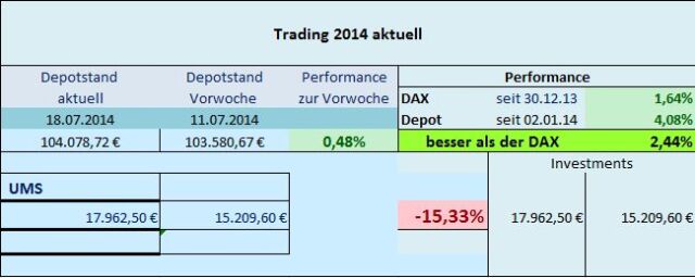 Trading 2014 aktuell 742069