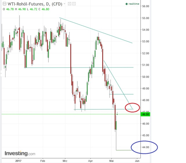 2017 QV-GDAXi-DJ-GOLD-EURUSD-JPY 988354