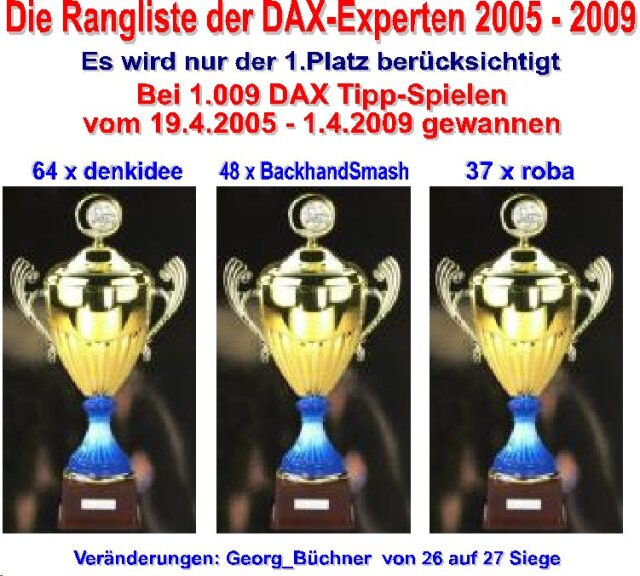 1010. DAX-Tipp-Spiel, Donnerstag 02.04.09. 225475