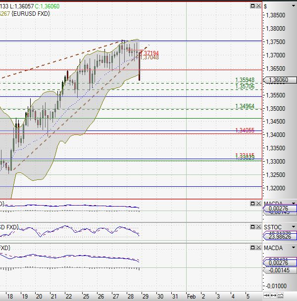 Quo Vadis Dax 2011 - All Time High? 376546