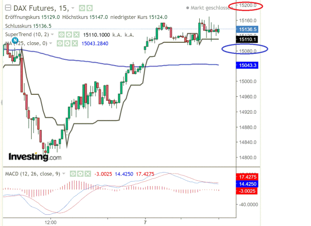 2021 QV-GDAXi-DJ-GOLD-EURUSD- JPY 1277874