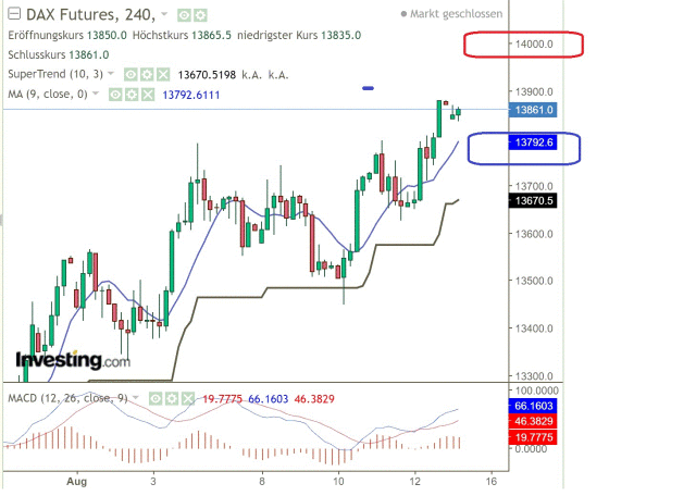 2022 QV-GDAXi-DJ-GOLD-EURUSD-JPY 1328431