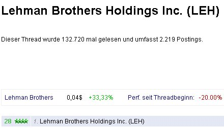 Lehman Brothers Holdings Inc. (LEH) 208563