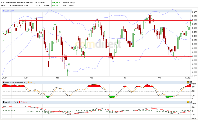 Quo Vadis Dax 2010 - Das Original 344705