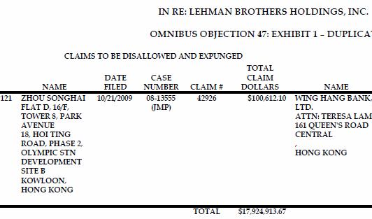 Lehman Brothers Holdings Inc. (LEH) 358427