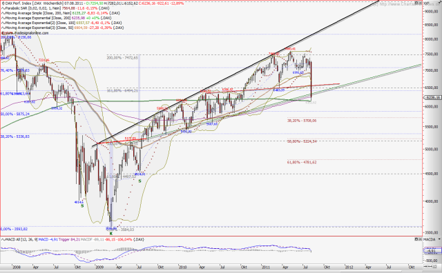 Quo Vadis Dax 2011 - All Time High? 427738