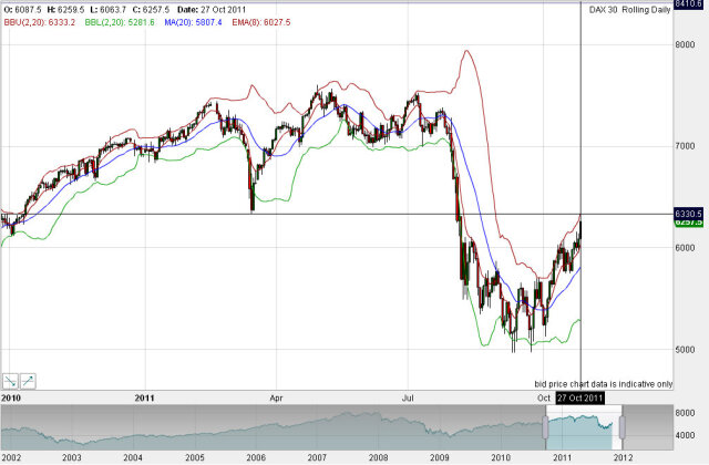 Quo Vadis Dax 2011 - All Time High? 451881