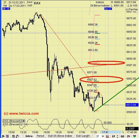 Quo Vadis Dax 2011 - All Time High? 388957