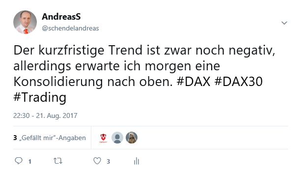 DAX & Co. / Kurz-, Mittel- und Langfristig 1008279