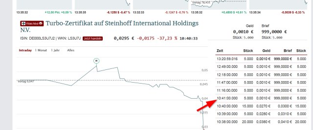 Steinhoff International Holdings N.V. 1054531
