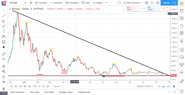 Bitcoins der nächste Monsterhype steht bevor! 1082901