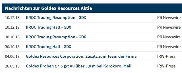 Goldex resources ... Kursrakete 1087568