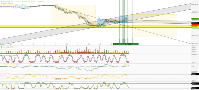 QuoVadisDax - das Original - Nachfolgethread 1171556