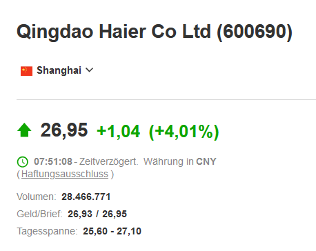 Qingdao Haier (LivingKitchen / Haushaltsgeräte) 1261409