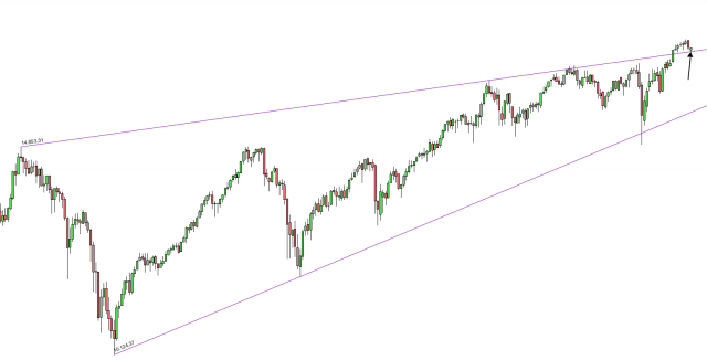 Börse ein Haifischbecken: Trade was du siehst 1278600