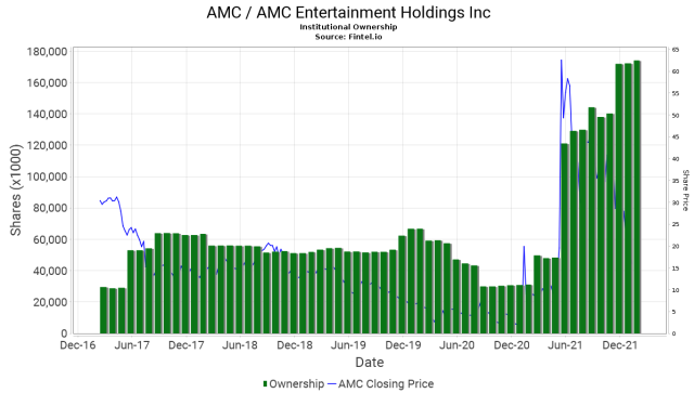 AMC Entertainment Holdings 2.0 - Todamoon?!? 1297815