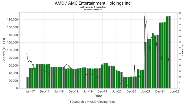 AMC Entertainment Holdings 2.0 - Todamoon?!? 1312073