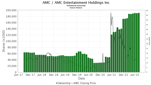 AMC Entertainment Holdings 2.0 - Todamoon?!? 1327109