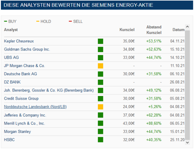 Siemens Energy AG - Thread! 1282551