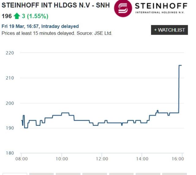 Steinhoff International Holdings N.V. 1241246