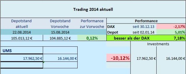 Trading 2014 aktuell 750873
