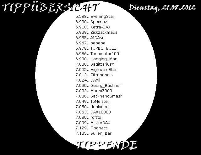 1.876.DAX Tipp-Spiel, Dienstag, 21.08.2012 531115