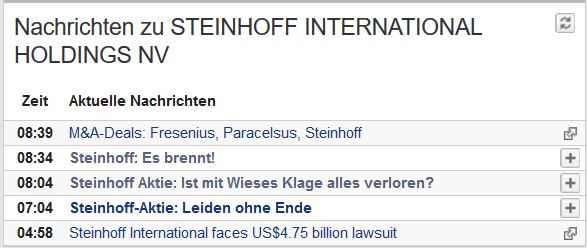 Steinhoff International Holdings N.V. 1051965