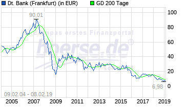 Deutsche Bank (moderiert 2.0) 1095725