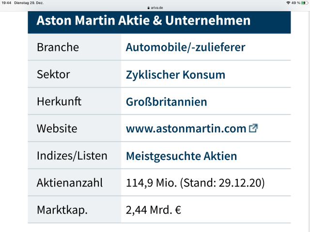 Aston Martin (WKN A2QJD4) 1222901