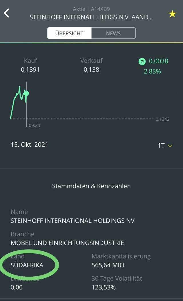 Steinhoff International Holdings N.V. 1279144