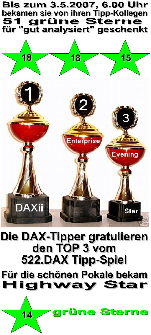 524.DAX Tipp-Spiel, Donnerstag, 03.05.07 95853