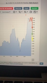 FANG Aktien nach dem Trump Crash 1175666