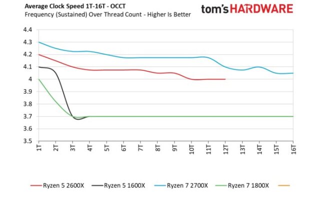 AMD- Mit Zen und Vega in eine bessere Zukunft 1052132