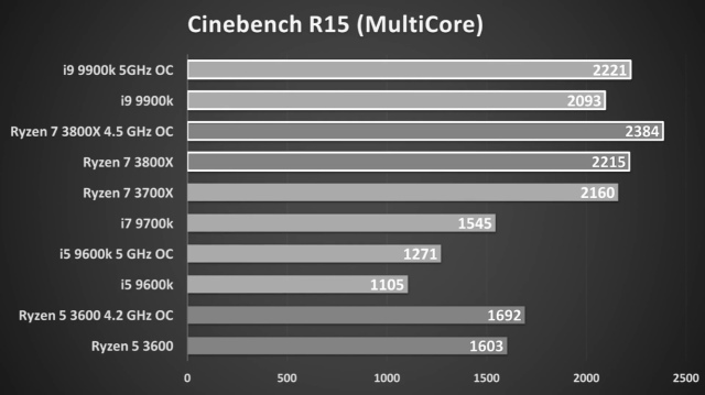 AMD- Mit Zen und Vega in eine bessere Zukunft 1125534