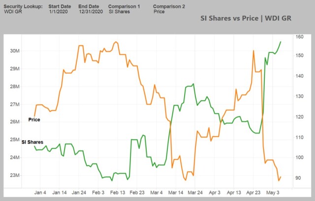 Wirecard 2014 - 2025 1177211