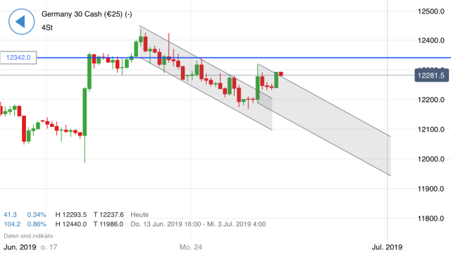 Krofitime Trading 1120066