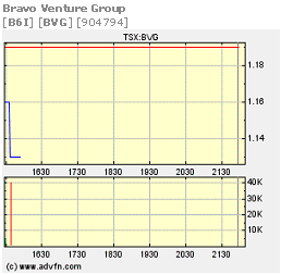 Bravo Venture kaufen 99764