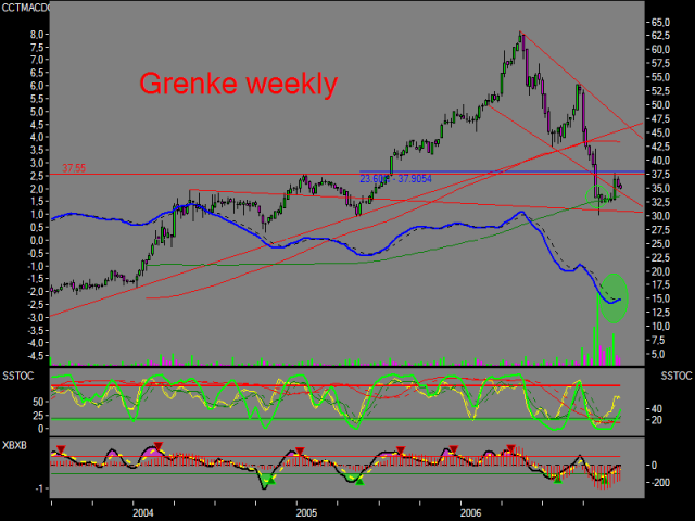 Grenke Leasing 73496