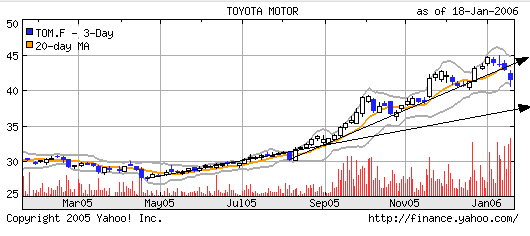 Toyota - Ruhig mal anschauen! 27038