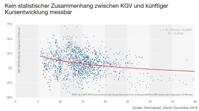 KGV 3,6 - Lang&Schwarz ab heute handelbar 1242584