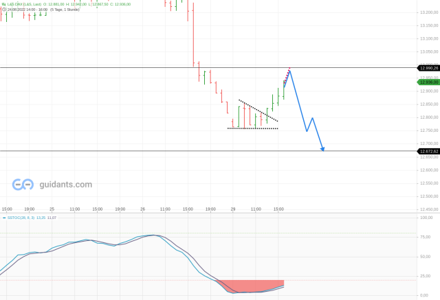 2022 QV-GDAXi-DJ-GOLD-EURUSD-JPY 1330247