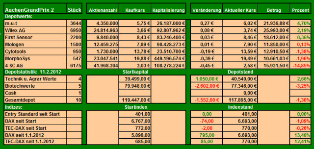 AachenGrandPrixSpezial Rebound Depot 484560