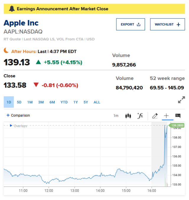 Apple , das erste Billione-MK Unternehmen? 1249387