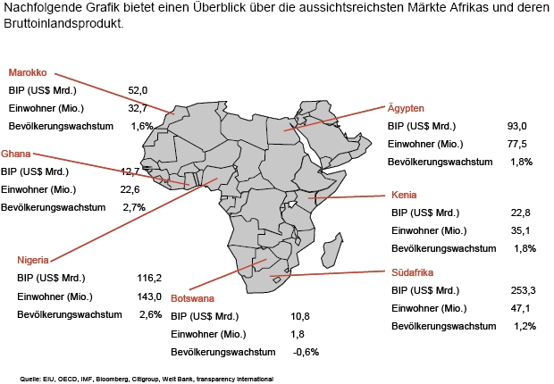Investieren in Afrika - ein Zukunftsmarkt 150817