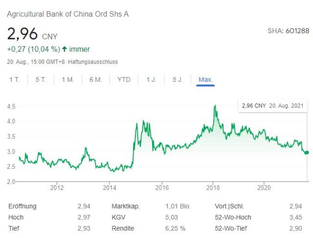 CNE100000Q43 - Agricultural Bank of China 1270165