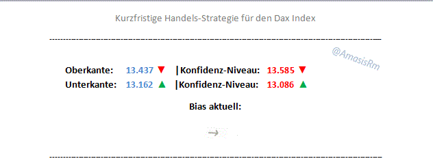 Tages-Range* Dax Index 1037184