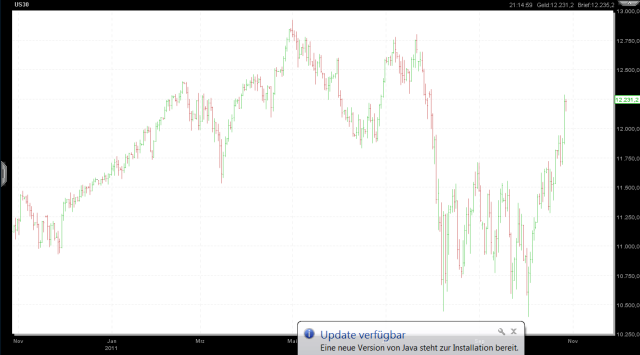 Quo Vadis Dax 2011 - All Time High? 452612